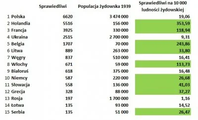 P.....o - @PolacoEsMasGrandeRobaco: Jednym z zabawniejszych mitów historycznych powie...