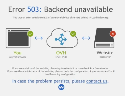 mat1984 - "Error 503: Backend unavailable" - czy spotkał się ktoś kiedyś z podobnym p...