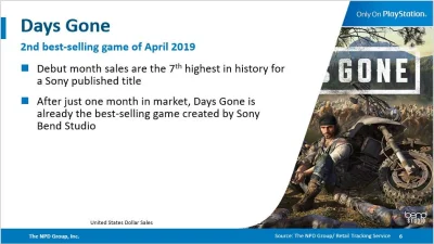 janushek - Days Gone w USA było drugą najlepiej sprzedającą się grą kwietnia - pierws...