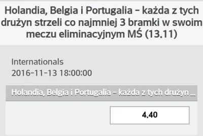 makseo - Chyba tylko Holandia może namieszać? W bet365 kurs 2.73 na to samo. #bukmach...