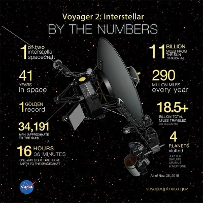 t.....m - Podsumowanie misji Voyagera 2
#ciekawostki #kosmos #eksploracjakomosu #nasa...