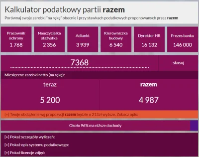 k3mis - @Strzelec_Kurpiowski: A wiesz ze 5200 netto i więcej to zarabia 4% polaków?