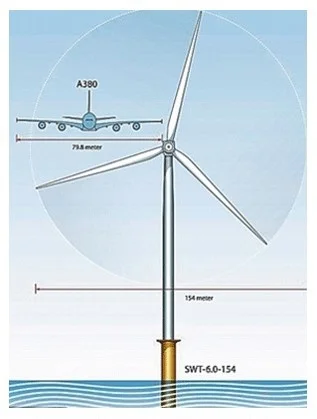 TomAl - @voevoda: Zreszta tu masz skale 6MW turbiny