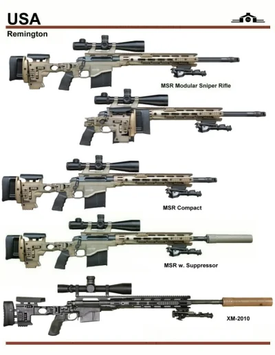 j.....n - Remington MSR

MSR - Modular Sniper Rifle - rodzina karabinów opracowana ...