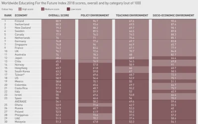 D.....i - > Worst education in South America
@motaboy: Chile ma 13 najlepszą edukacj...