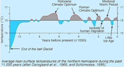 LotFeniksa - @empee: Nie wiem co ma do tego kościół. Wiem, że zmiany klimatyczne nast...