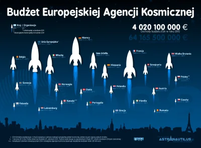 megawatt - > Kogo boli dupa, że Polska chce się podpiąć do ESA?

@tmb28: nauka jest l...