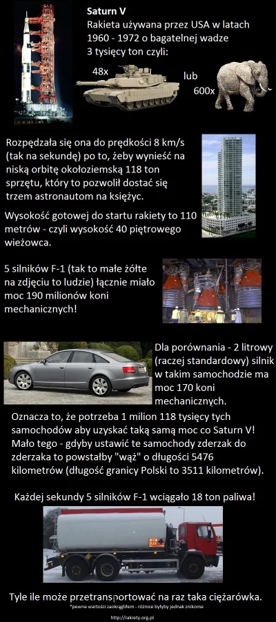 LeonardoDaWincyj - @Aeny: Przebijam, ponad 1000 ton paliwa na minutę, prawie 200 mili...