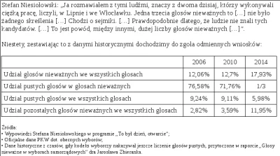 Nerf - #wybory #oszukujo #niesiolowski #polityka