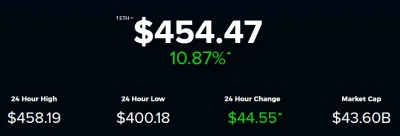 Kliko - To co, lecimy po 500 $?
#ethereum #kryptowaluty