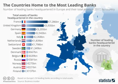 Lifelike - #europa #banki #mapy #graphsandmaps