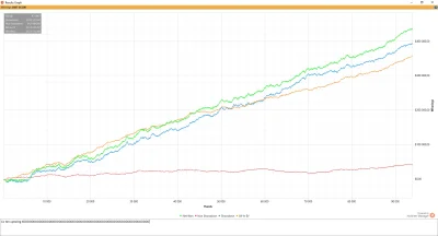 WojtASR - #wojtasspinyczelen #p---r
Dzień 54/89

$EV + RB = 6923$/12 000$

Profi...