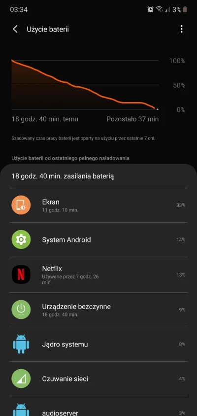 ParanoidBumblebee - A wy co dalej, że #xiaomi niby lepsze i jakie to one SOT nie mają...