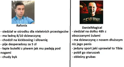 Rainmaker97 - Elo mirki, popełniłem takiego o to mema. Może to nie jest najpiękniejsz...