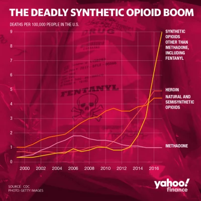 ignore48 - #opioidy #narkotyki #narkotykizawszespoko #fentanyl #usa #infografika #zaw...