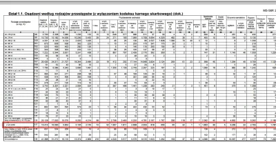 s.....2 - #ciekawostkiprawnoprawnicze #narkotykizawszespoko

Kary orzekane w Polsce...