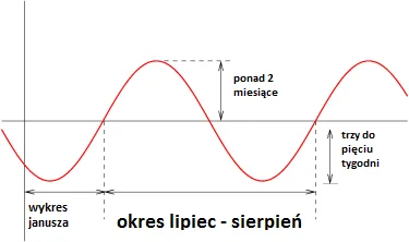 JanuszowyAndrzej - @MatMal: edm to coś takiego: