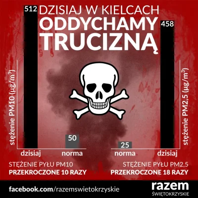 lewactwo - Dziś w Kielcach lepiej nie oddychać, gdyż grozi to śmiercią lub poważnymi ...