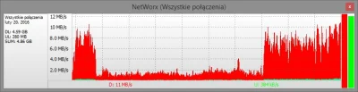 Sajner - Mam problem z routerem Linksys WRT1200ac. Jak widać w załączniku, z 10mb/s m...