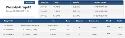 Omnibet - Przegrana Djokovica i awans Atletico niespodziankami? Nie dla wszystkich :)...