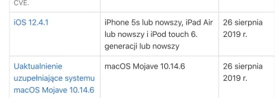 suqmadiq2ama - Kiedy wasze xiaomi jeszcze było wbitą łopatą w ziemii to #apple robił ...