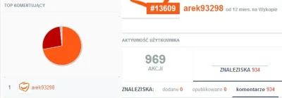 polskiniko - Zarobki @arek93298 wynoszą już ponad 560 złotych, w sumie to niewiele, j...