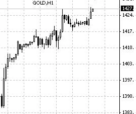 marek_1981 - #zloto znów najdroższe w historii 1427 $ #forex