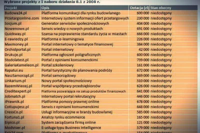 d.....z - tylko skończymy jak Grecja i Hiszpania gdy będziemy płacić 20x większe skła...