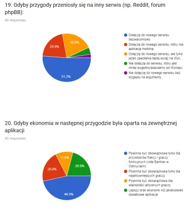 lacuna - 19) Ponad 90% ankietowanych (a połowa bezwarunkowo) daje zielone światło na ...