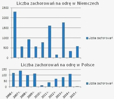 text - Korelacja z kilku lat jest absurdalna, mimo ze nie przepadam za antyszczepionk...