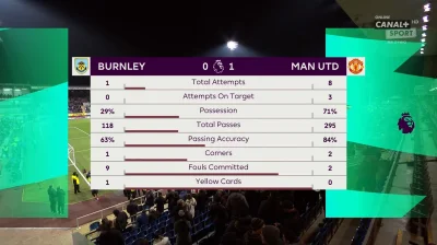 S.....T - I połowa
#mecz #premierleague #united