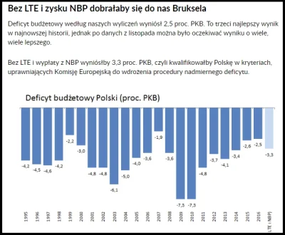 rzep - @snow: Widzę oblężona twierdza mocno. Z artykułu na money.pl - jasno mówią o d...