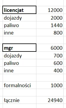 Zuzan_ - Mirki, z racji tego, że zakończyłam swoją 4,5 letnią zaoczną edukacje na #st...