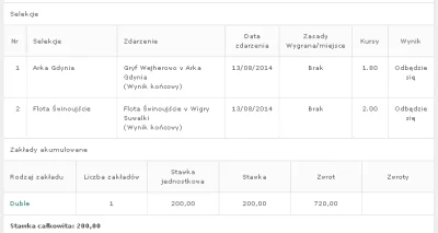 JokerBonifacy - Będzie beng? 

#bukmacherka #pucharpolski