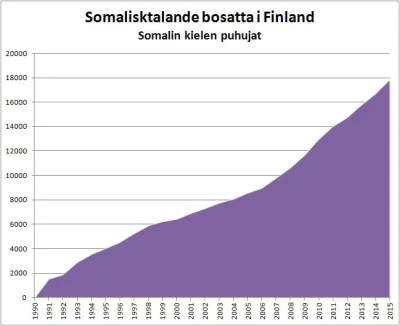 Bachelor - @renegatt: Finlandia 27 lat temu dała azyl 44 uchodźcom z Somalii. Po 5 la...
