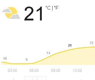 les - Piłka nożna - jutro (niedziela) o 11:00 na boisku przy skrzyżowaniu Borowskiej ...