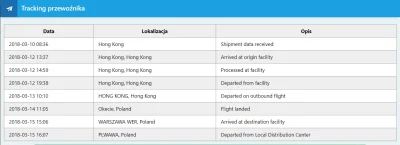 d1verse - No ostatnio ten #dhl ecommerce fajnie idzie ( ͡° ͜ʖ ͡°) #tracking