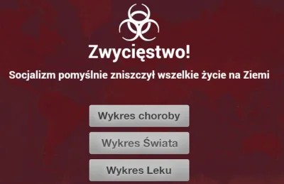 Nutaharion - No i koniec gry :(
Niestety liczba lajków za mała by wygrać z socjalizm...