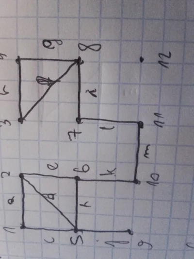 xDawidMx - Mam taki graf. Moimi E' są krawedzie b,f,g,i.
Graf G [E'] to tylko te kraw...
