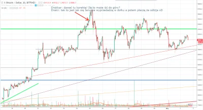 d.....r - @DzikiNick: działa i nie działa. Ważniejsza jest analiza fundamentalna, nas...