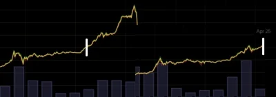 Shewie - #bitcoin #btc #rynek #mtgox

czyżby scenariusz szedł w podobnym kierunku co ...