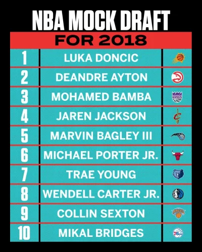 piotr-zbies - Pora na mock draft 

#nba