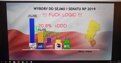 airflame - #wybory #tvpis #heheszki ##!$%@? #fucklogic #wybory2019 #po #konfederacja ...