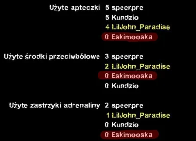 johnny-oio - Tak się gra w trybie hardcore, a nie jak wszystkie nuby z apteczkami.

#...