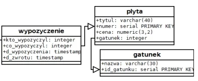 cycun - Hej, mam pytanie. Zrobiłem coś takiego (to tylko test):

select tytul from ...