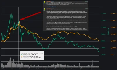 cyberpunkbtc - > Uwaga dla wszystkich posiadaczy bitcoinów: flippening z ethereum w 2...