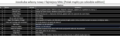 j.....b - Prezentink: Pierwsza edycja Google Docsowego MALa!

Zainspirowany wpisem @U...