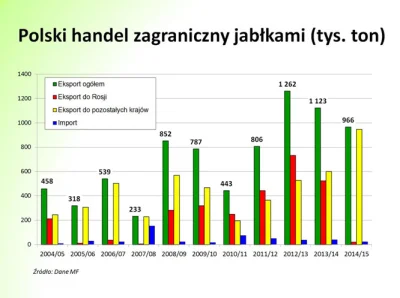 nutka-instrumentalnews - odnośnie #polska biznes.. na przykładzie rynku jabłek i real...