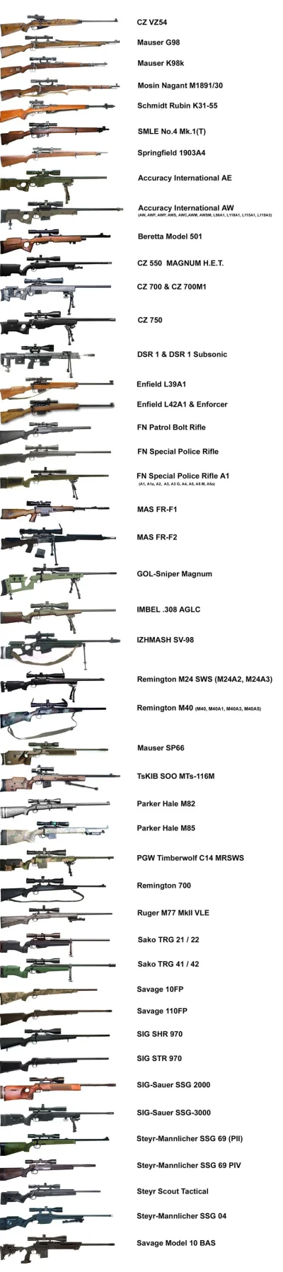 j.....n - Odrobina gunporn dla snajperów :) Wybrane modele karabinów precyzyjnych i w...