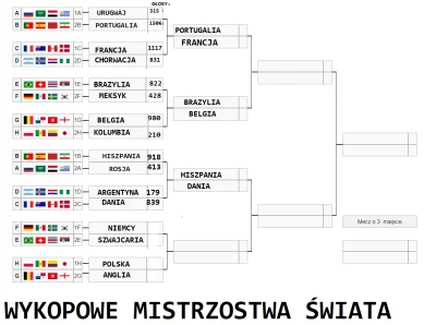 oba-manigger - Witam
Dzisiaj zaczynamy już przedostatni mecz 1/8 finału, a będzie to...